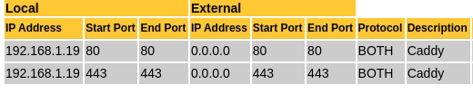 Ports